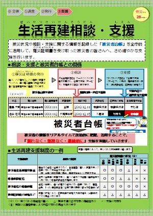 生活再建相談・支援