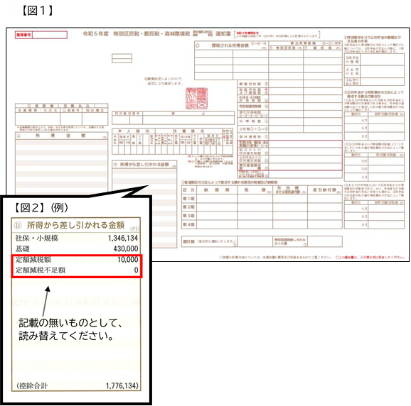 【図1】納税通知書【図2】所得から差し引かれる金額欄に記載の定額減税額と定額減税不足額は記載の無いものとして読み替えてください