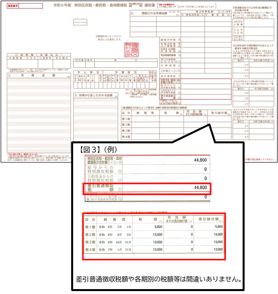 【図3】差引普通徴収税額や各期別の税額等は間違いありません