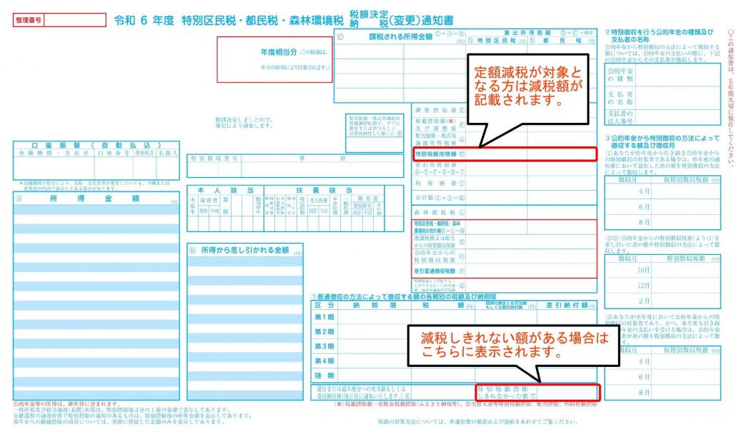 納税通知書