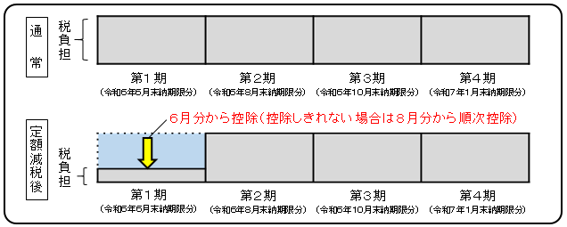 普徴イメージ