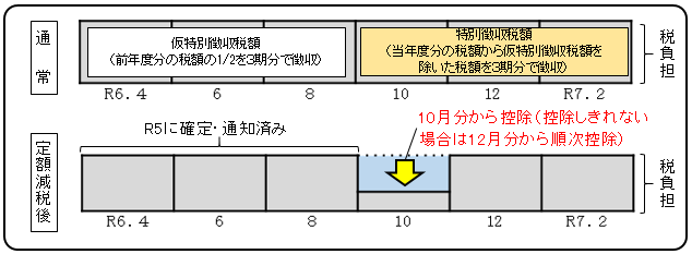 年金特徴イメージ