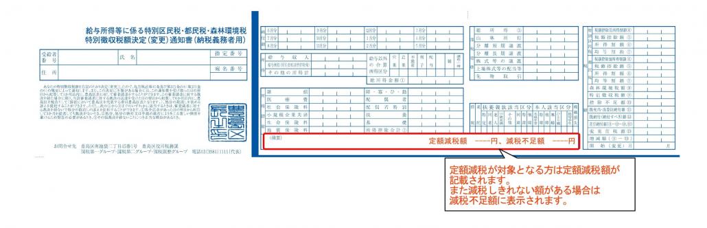 税額通知書