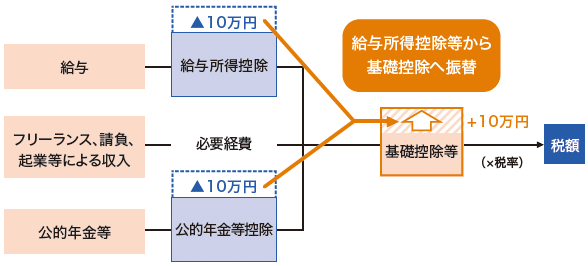 基礎控除説明