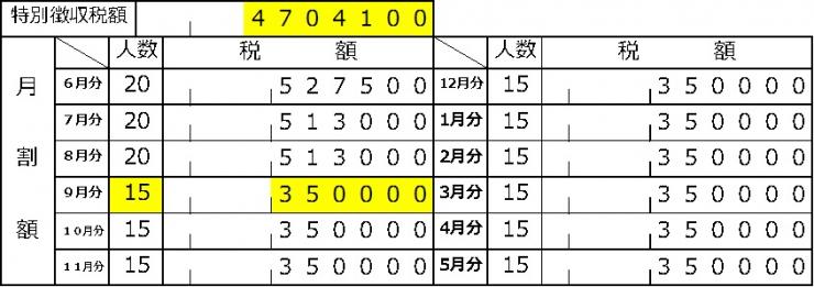 9gatsubunnkarazeigakugahennkou