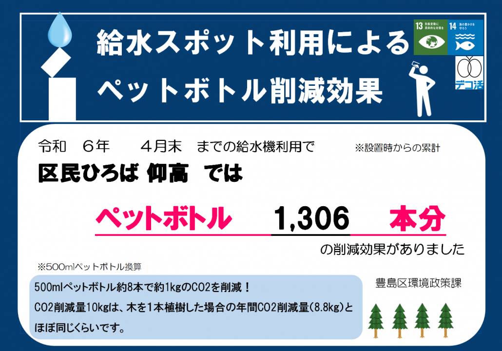 効果ポスター
