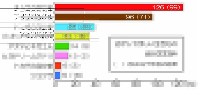 H28生きものグラフ