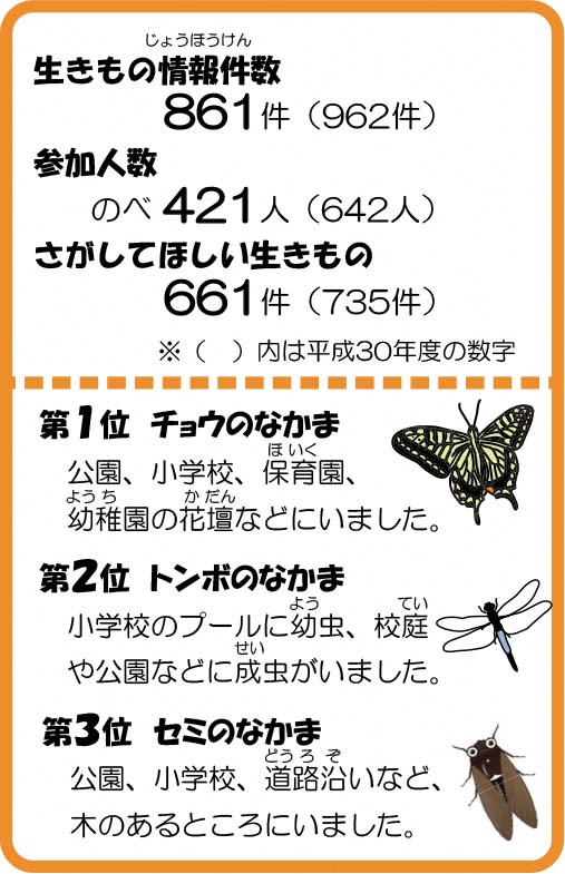 R1集計