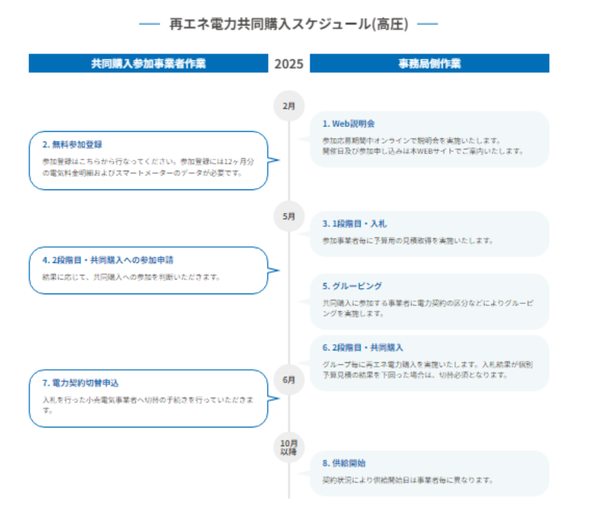 再エネ電力共同購入スケジュール_令和7年10月切替