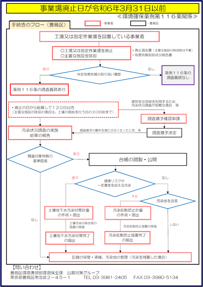 3月31日以前廃止