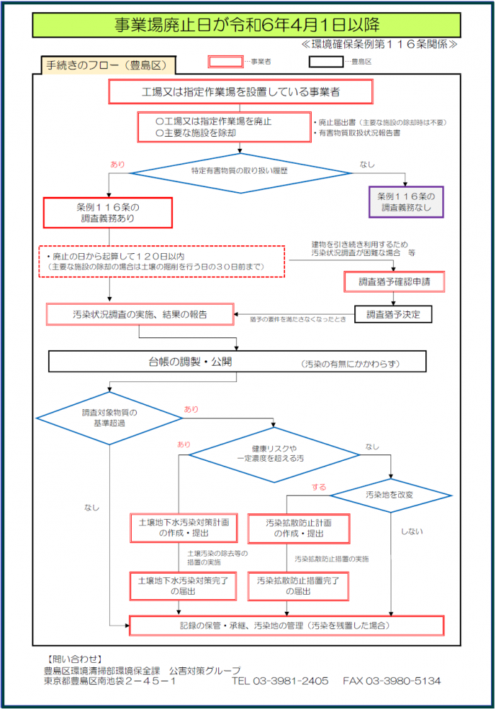 4月1日以降廃止