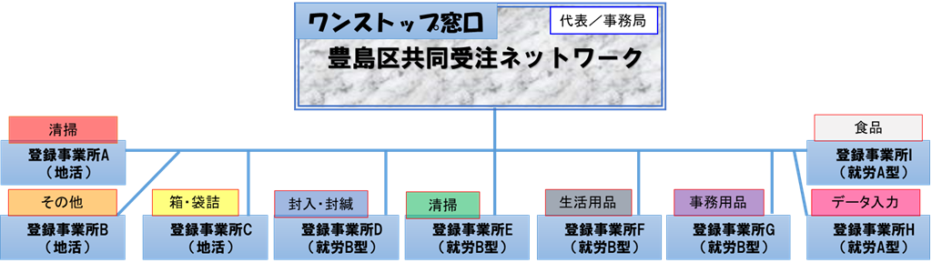 figure2