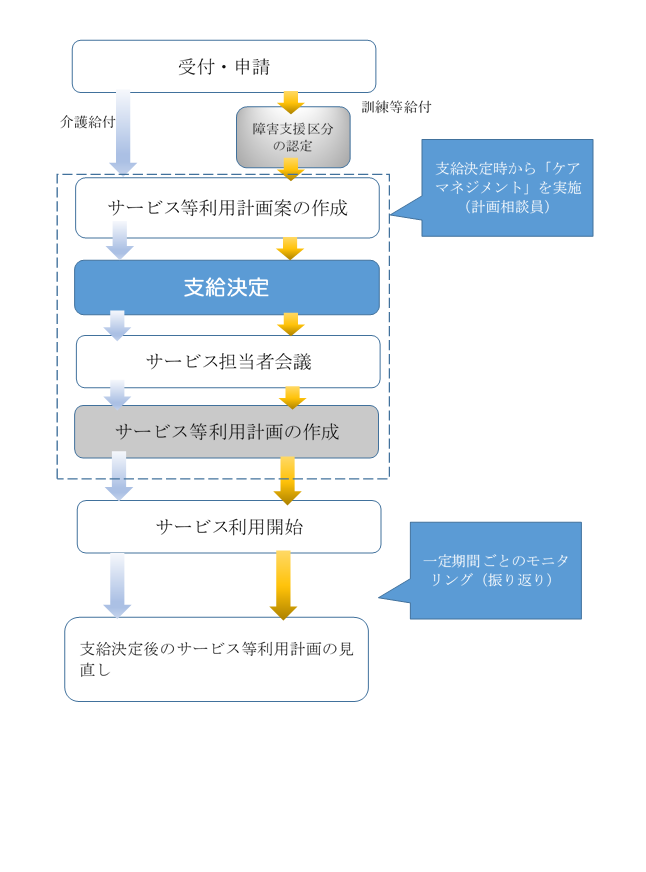 shikyukettei