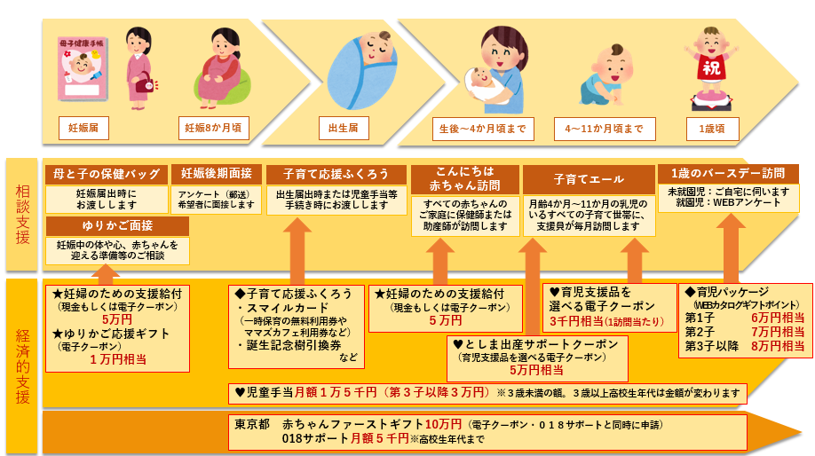妊娠から出産・子育て期の相談支援＆経済的支援のご案内