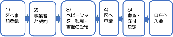 riyounonagare2
