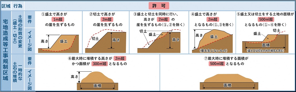 kisei