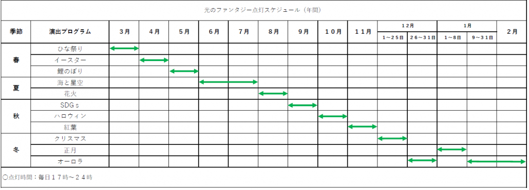 schedule2