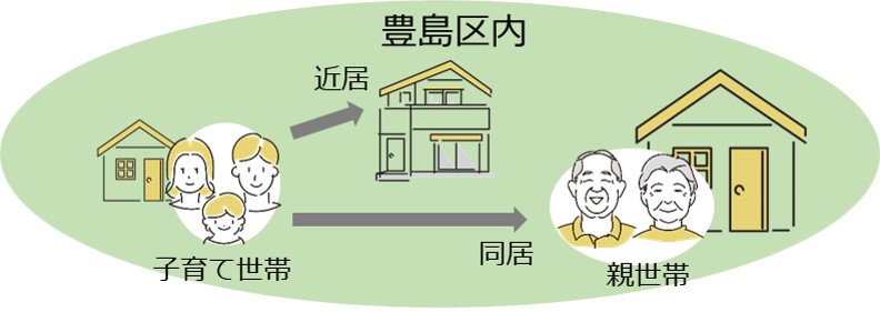 区内転居