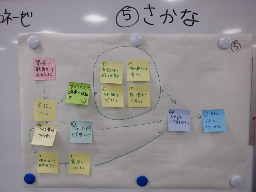 第2回月例会グループワーク