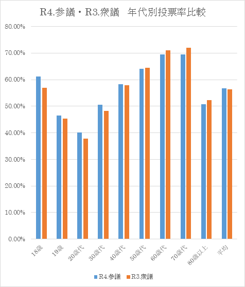 R4参議社会実験データ