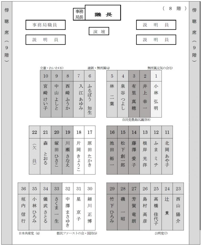 議場議席配置