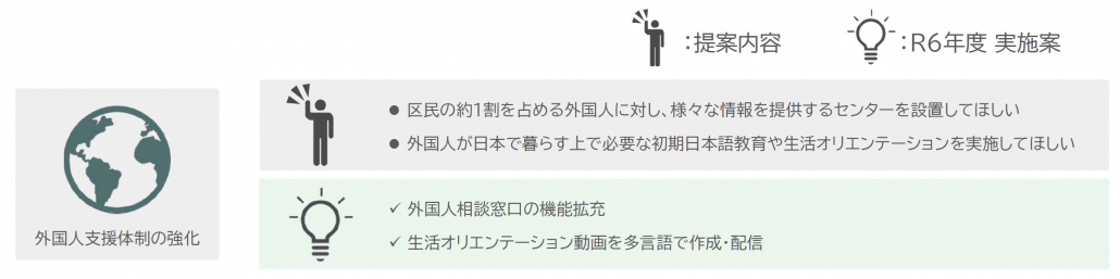 外国人支援体制の強化