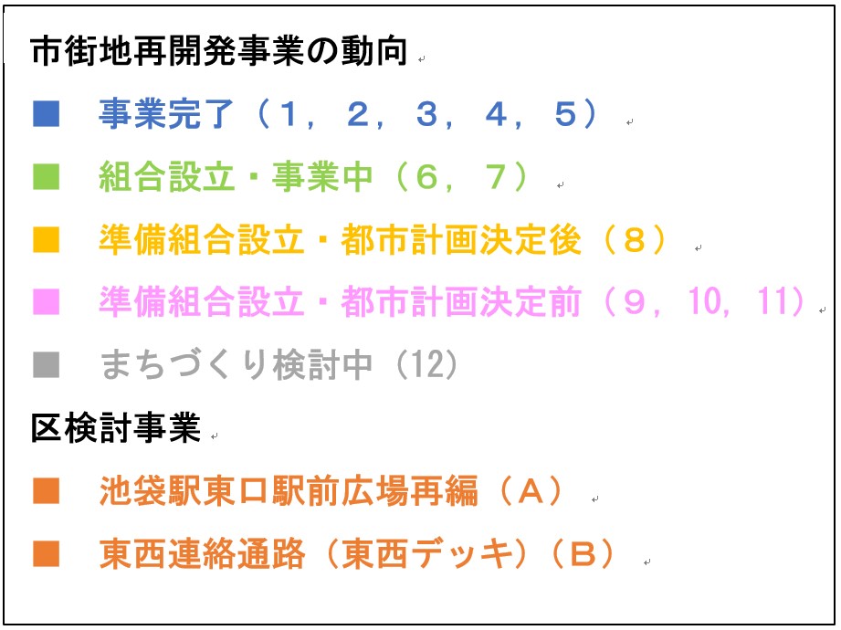 まちづくり動向図凡例