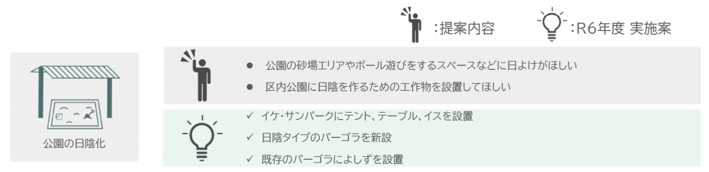 公園の日陰化