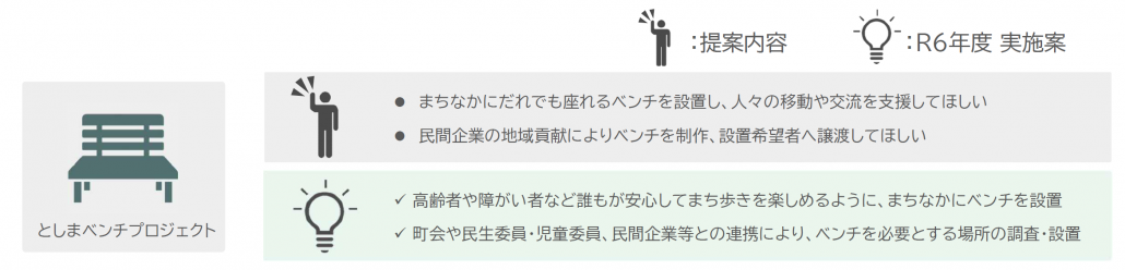 としまベンチプロジェクト
