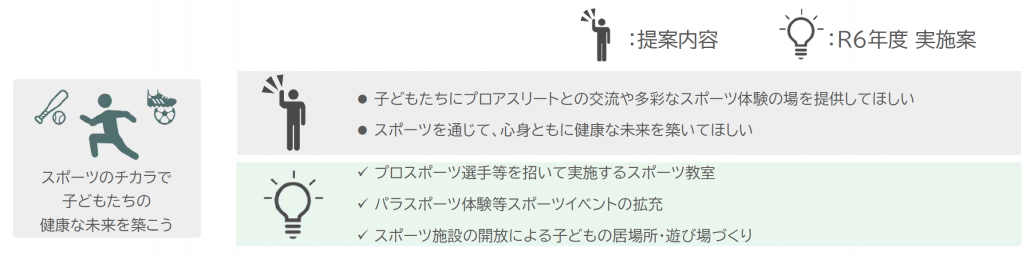 スポーツのチカラで子どもたちの健康な未来を築こう