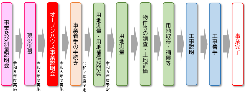 事業に関して