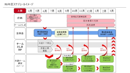 令和6年度 スケジュールイメージ